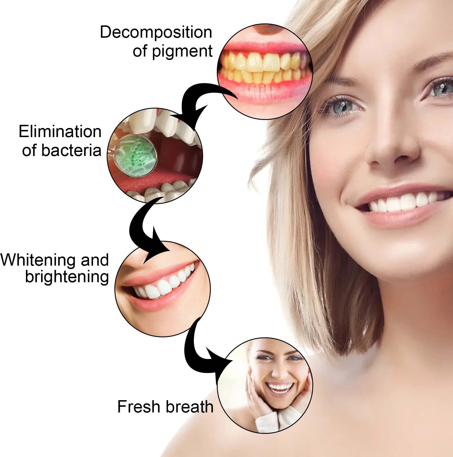 Whitening Teeth Gel Bleaching  - огляд і ціна Whitening Pen Bleach